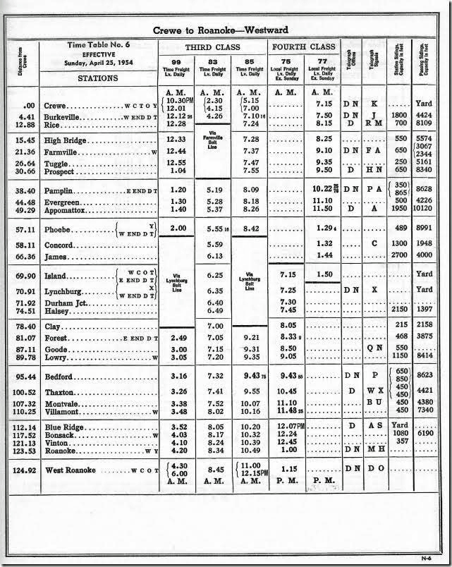 N&W Norfolk Div #6 4-54 N-6.